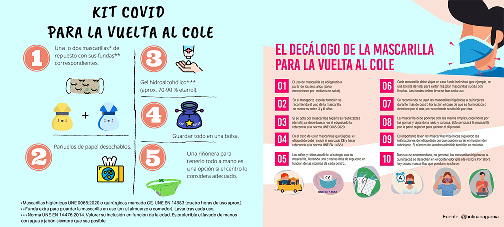 Kit COVID para la vuelta al cole